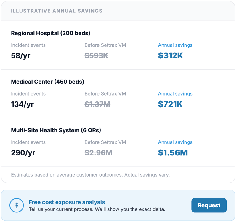 Annual Savings Licensing Fee