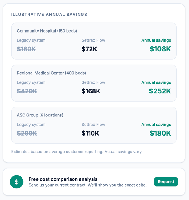 settrax_flow_savings_snippet settrax_flow_savings_snippet